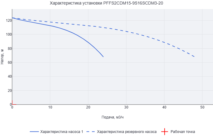 Установка пожаротушения Aikon (CNP) PFFS2CDM15-9S16SCDM3-20