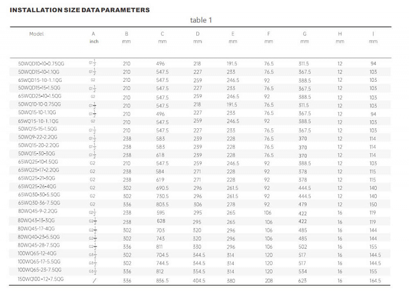 Погружной канализационный насос Purity 65WQ30-30-5.5QG (арт. 100589876)