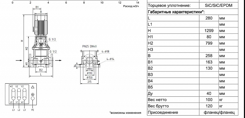 Вертикальный многоступенчатый ин-лайн насос Ридан RMV 10-16F (арт. 015P2210)