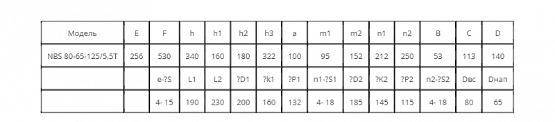 Моноблочный насос Wellmix NBS 80-65-125_5.5T_380_BQCE (арт. 27019971)