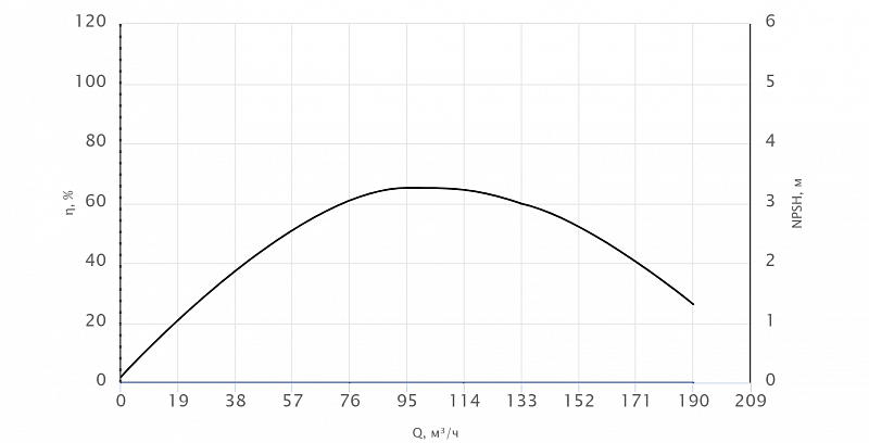 Погружной канализационный насос Wellmix 100WQ2-80-40-18.5/2_380V (арт. 19119949)