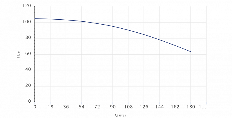 Вертикальный многоступенчатый насос Wellmix CVF150-4-1-HQCV (арт. 18099742)