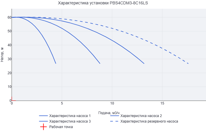 Установка повышения давления Aikon (CNP) PBS4CDM3-8C16LS