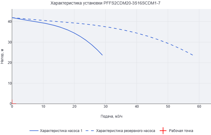 Установка пожаротушения Aikon (CNP) PFFS2CDM20-3S16SCDM1-7