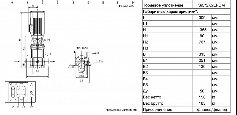 Вертикальный многоступенчатый ин-лайн насос Ридан RMV 15-10F (арт. 015P2226)
