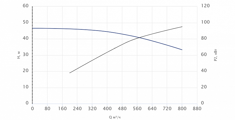 Консольный насос Wellmix NKW 250-200-400-90/4-380-G-BQQE (арт. 26069814)