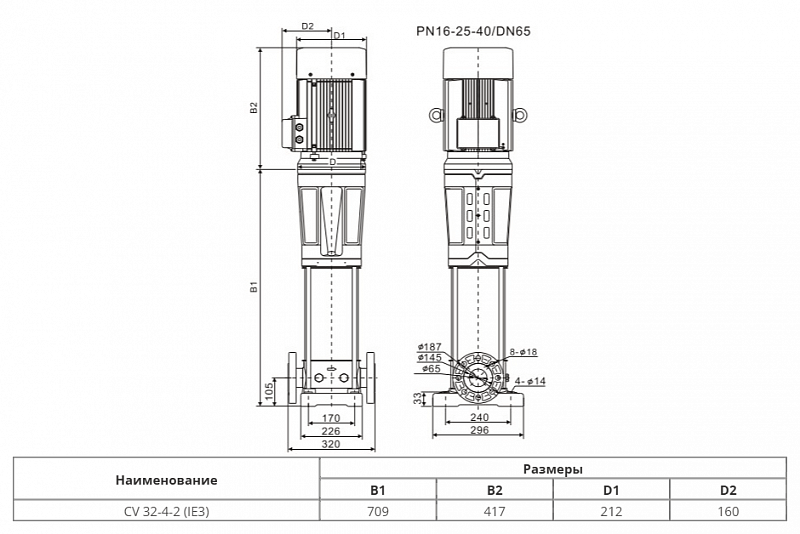 Вертикальный многоступенчатый насос Wellmix CV 32-4-2-HQCV (арт. 25019928)