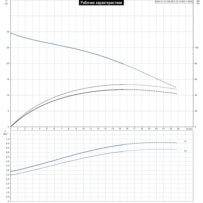 Насос Grundfos DWK.O.13.100.55.5.1D (арт. 96926048)
