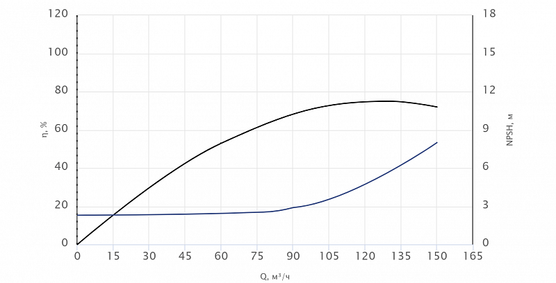 Вертикальный многоступенчатый насос Wellmix CV120-3-2-HQCV (арт. 25019769)
