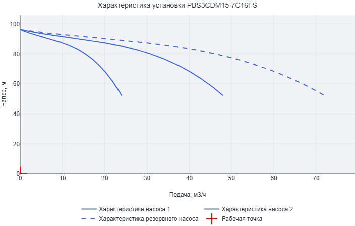 Установка повышения давления Aikon (CNP) PBS3CDM15-7C16FS