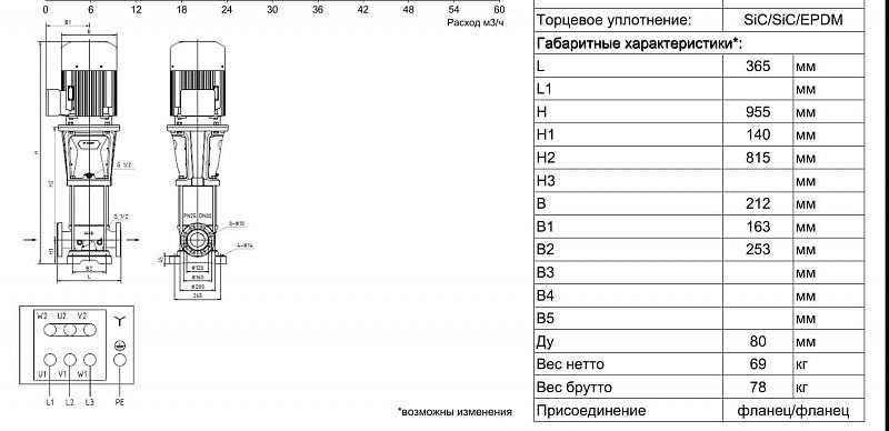 Вертикальный многоступенчатый ин-лайн насос Ридан RMV 45-1-1F (арт. 015P2288)