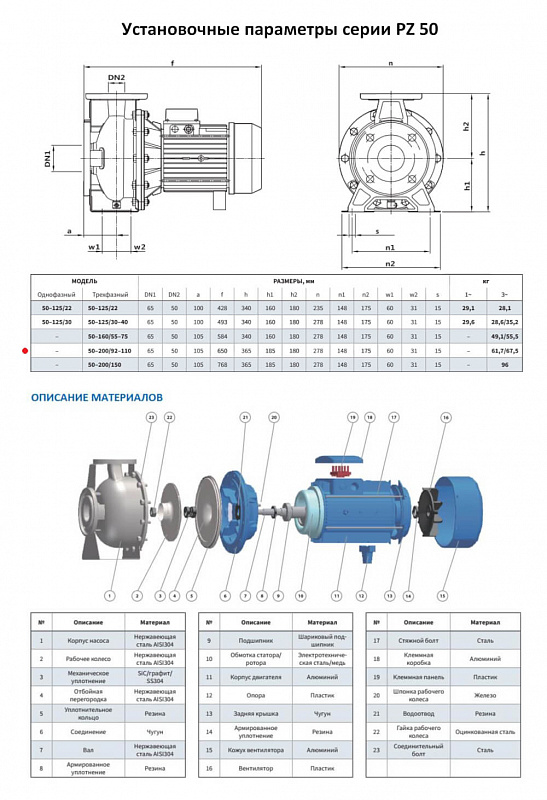Моноблочный насос Purity PZ 50-200/110 (N) (арт. 100589440)