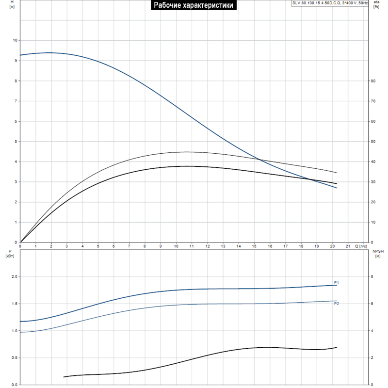 Насос Grundfos SLV.80.100.15.4.50D.C.Q (арт. 98626818)