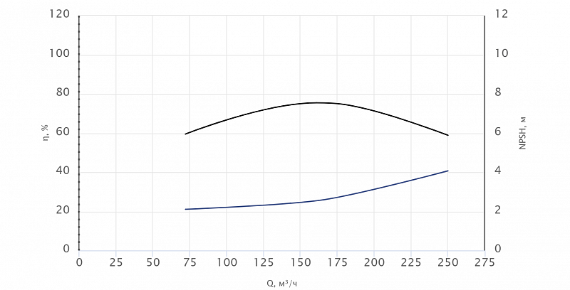Моноблочный насос Wellmix NBW 125-100-315-22.0/4-380-G-BQQE (арт. 21069880)