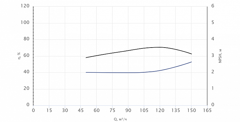 Моноблочный насос Wellmix NBW 100-80-400-22.0/4-380-G-BQQE (арт. 21069891)