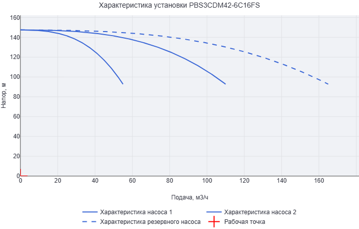 Установка повышения давления Aikon (CNP) PBS3CDM42-6C16FS