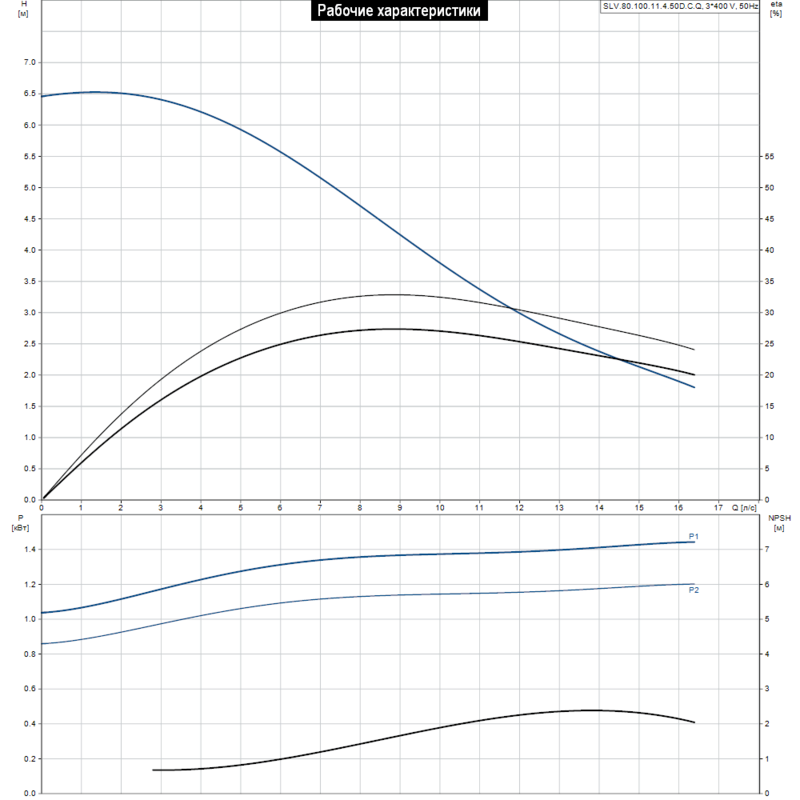 Насос Grundfos SLV.80.100.11.4.50D.C.Q (арт. 98626814)