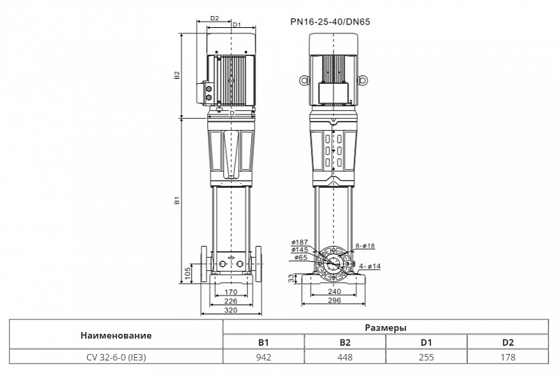 Вертикальный многоступенчатый насос Wellmix CV 32-6-0-HQCV (арт. 25019925)