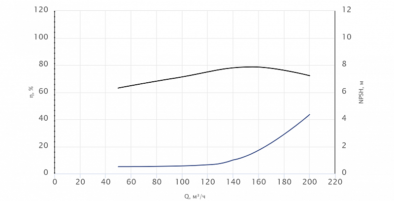 Моноблочный насос Wellmix NBW 125-100-250-15.0/4-380-G-BQQE (арт. 21069883)