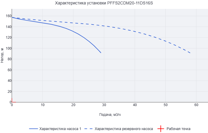 Установка пожаротушения Aikon (CNP) PFFS2CDM20-11DS16S