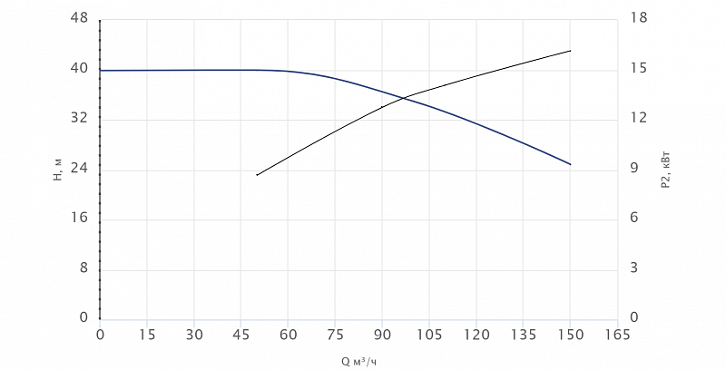 Моноблочный насос Wellmix NBW 100-80-400-18.5/4-380-G-BQQE (арт. 21069892)