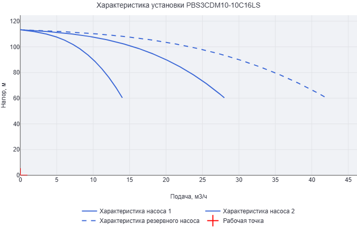 Установка повышения давления Aikon (CNP) PBS3CDM10-10C16LS