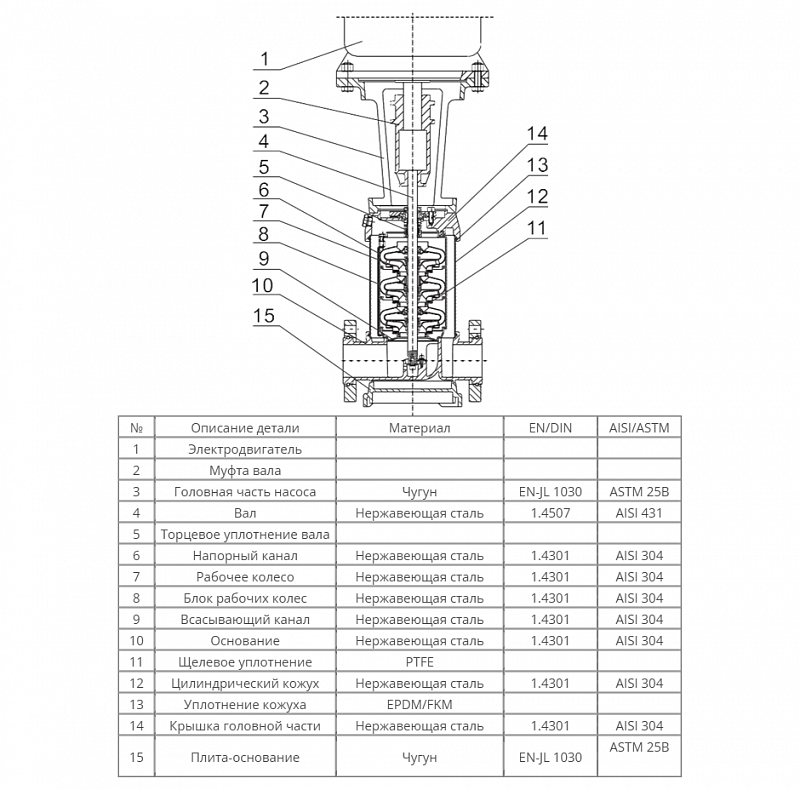 Вертикальный многоступенчатый насос Wellmix CVF 90-2-0-HQCV (арт. 18019783)