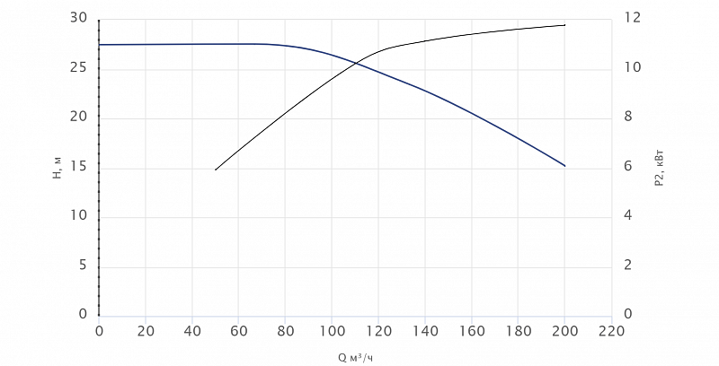 Моноблочный насос Wellmix NBW 125-100-250-15.0/4-380-G-BQQE (арт. 21069883)