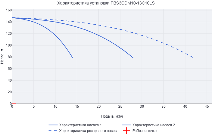 Установка повышения давления Aikon (CNP) PBS3CDM10-13C16LS