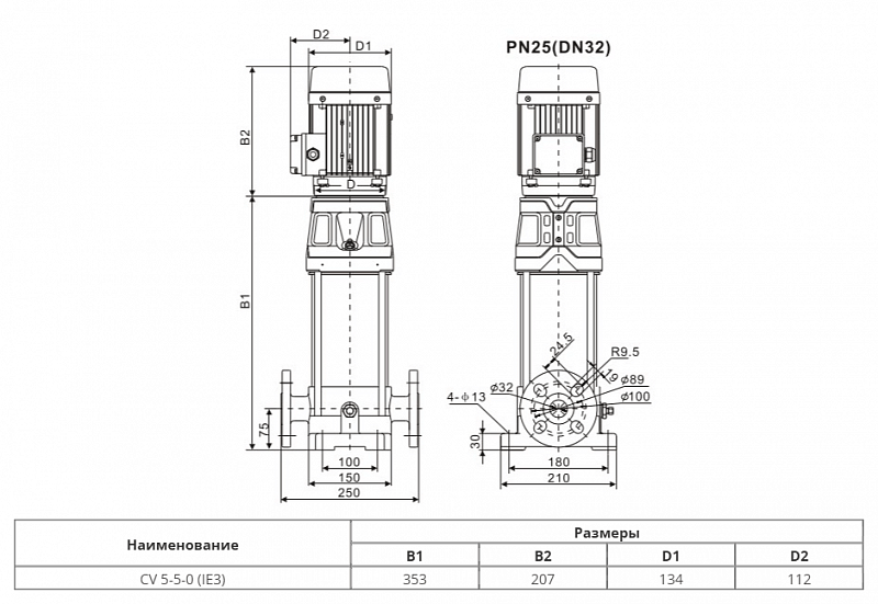 Вертикальный многоступенчатый насос Wellmix CV 5-5-0-HQCV (арт. 25019974)