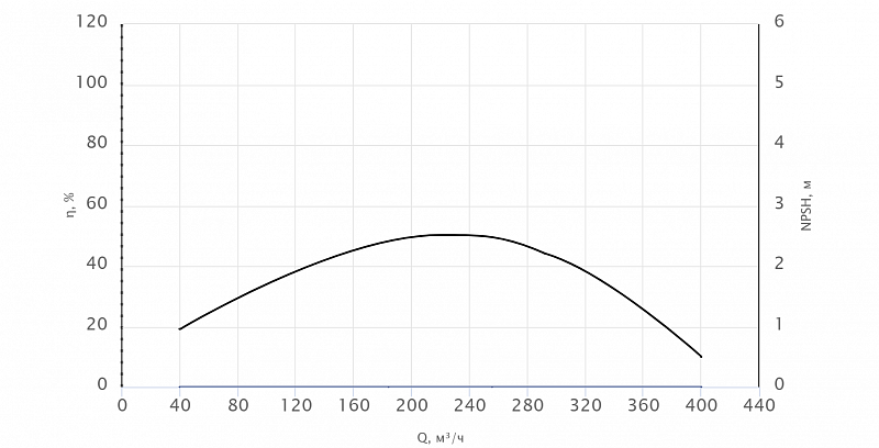 Погружной канализационный насос Wellmix 150WQ2-180-50-55/4_380V (арт. 19119900)
