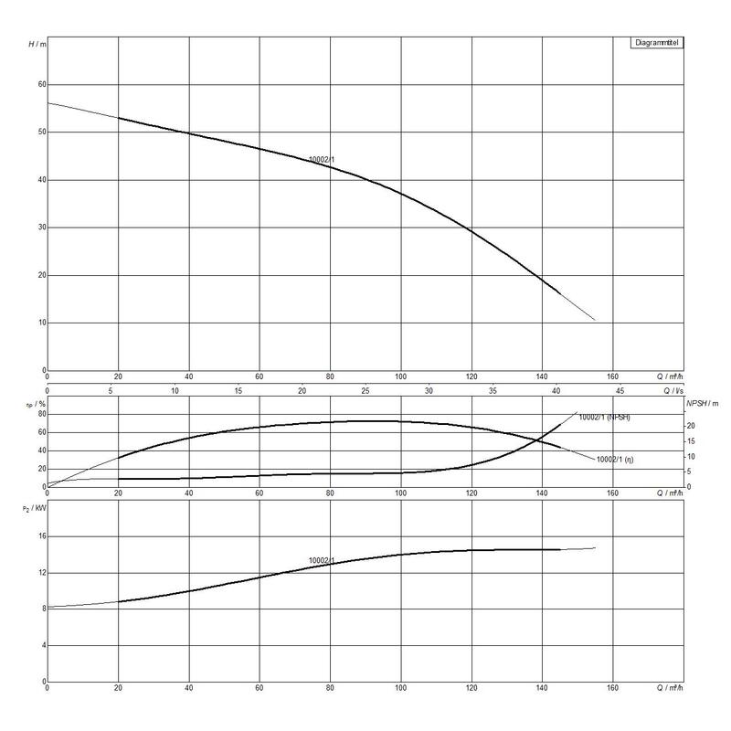 Насос Wilo MVI 9502/1-3/25/E/3-400-50-2 (арт. 4082564)
