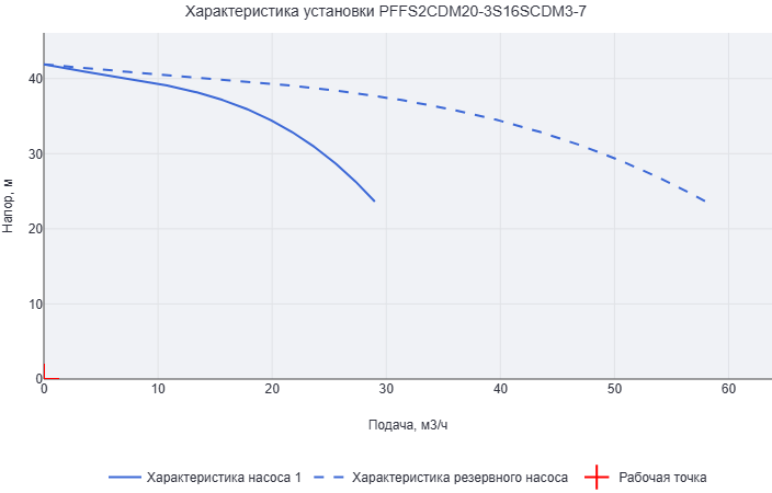 Установка пожаротушения Aikon (CNP) PFFS2CDM20-3S16SCDM3-7