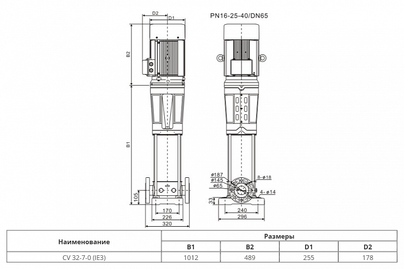 Вертикальный многоступенчатый насос Wellmix CV 32-7-0-HQCV (арт. 25019924)