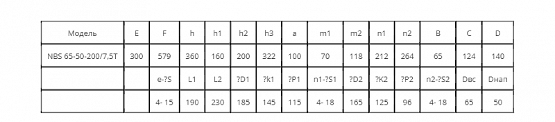Моноблочный насос Wellmix NBS 65-50-200_7.5T_380_BQCE (арт. 27019977)