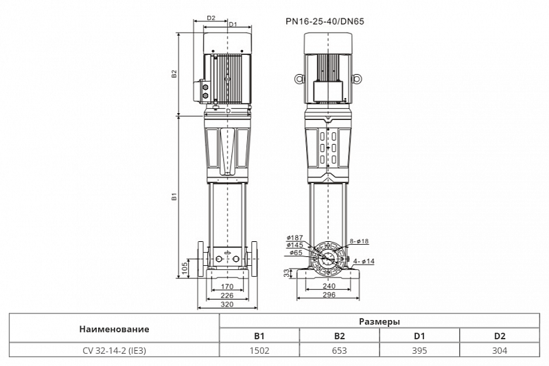 Вертикальный многоступенчатый насос Wellmix CV 32-14-2-HQCV (арт. 25019820)