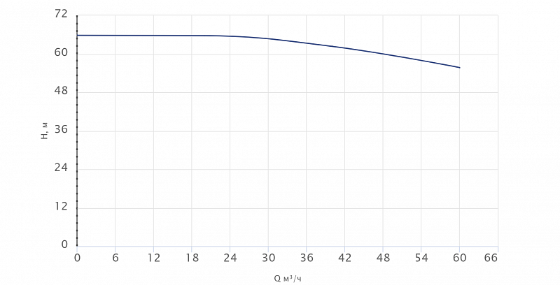 Одноступенчатый центробежный насос Wellmix TG 50-60/2T, BQQE (арт. 12019969)