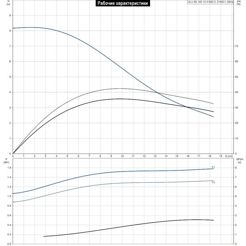Насос Grundfos SLV.80.100.13.4.50D.C (арт. 98625976)