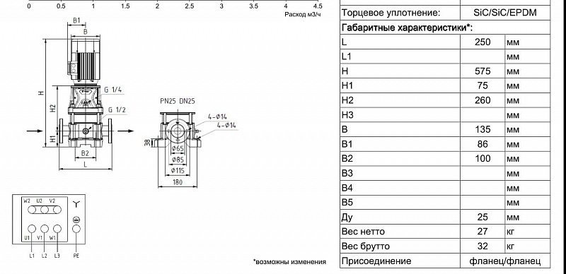 Вертикальный многоступенчатый ин-лайн насос Ридан RMV 3-5F (арт. 015P2134)