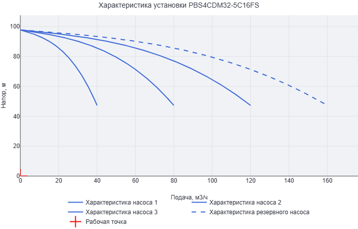 Установка повышения давления Aikon (CNP) PBS4CDM32-5C16FS