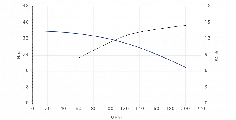 Моноблочный насос Wellmix NBS100-80-160_15T_380_BQCE (арт. 27019962)