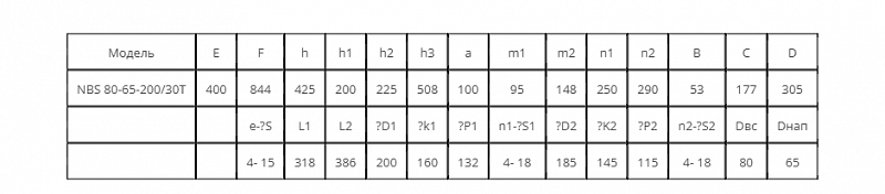 Моноблочный насос Wellmix NBS 80-65-200_30T_380_BQCE (арт. 27019964)