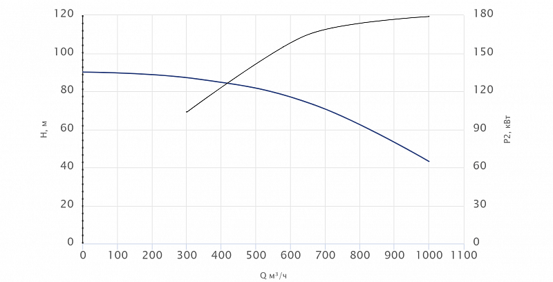 Консольный насос Wellmix NKW 200-150-250-160/2-380-G-BQQE (арт. 26069911)