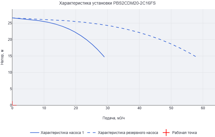 Установка повышения давления Aikon (CNP) PBS2CDM20-2C16FS