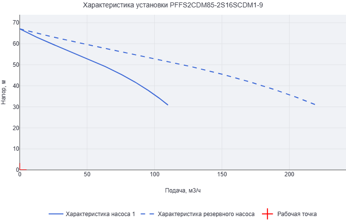 Установка пожаротушения Aikon (CNP) PFFS2CDM85-2S16SCDM1-9