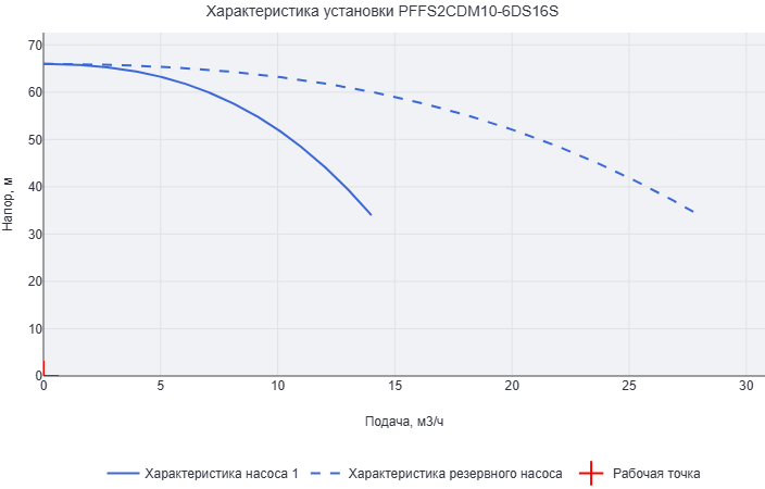 Установка пожаротушения Aikon (CNP) PFFS2CDM10-6DS16S
