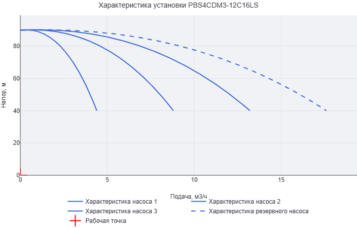 Установка повышения давления Aikon (CNP) PBS4CDM3-12C16LS