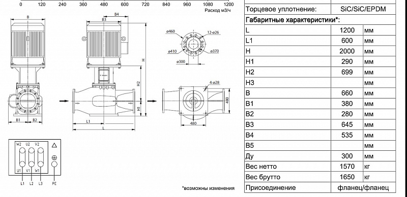 Одноступенчатый вертикальный ин-лайн насос Ридан RV 300-360/4 (арт. 015P2256)