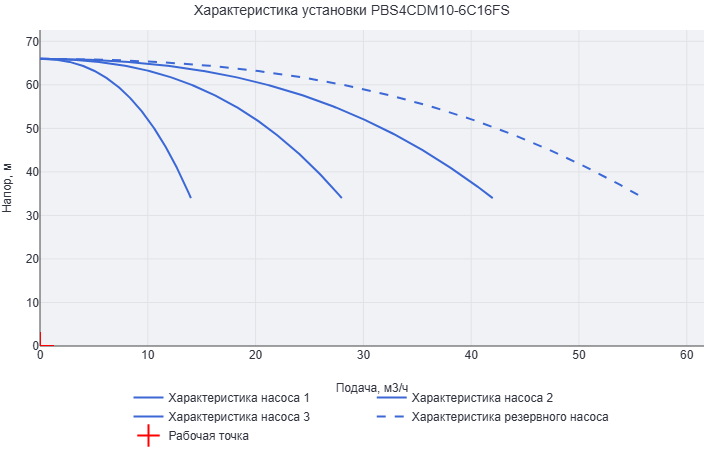 Установка повышения давления Aikon (CNP) PBS4CDM10-6C16FS