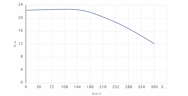 Одноступенчатый центробежный насос Wellmix TD 200-16/4Т, BQQE (арт. 22069978)